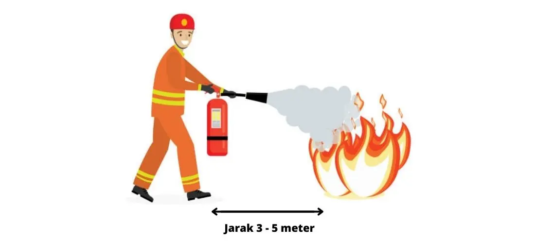Jenis APAR